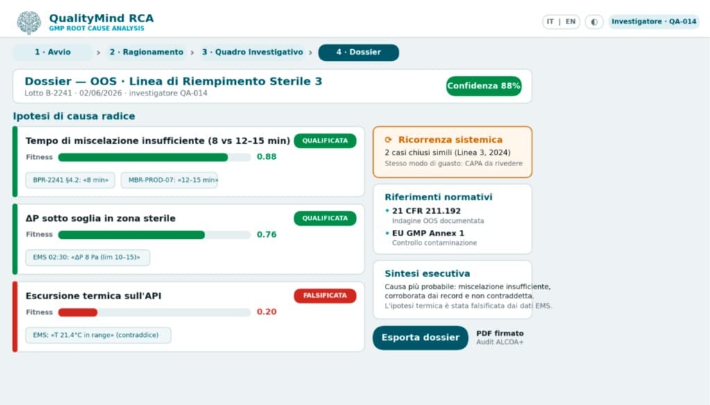 Schermata del dossier investigativo di QualityMind RCA